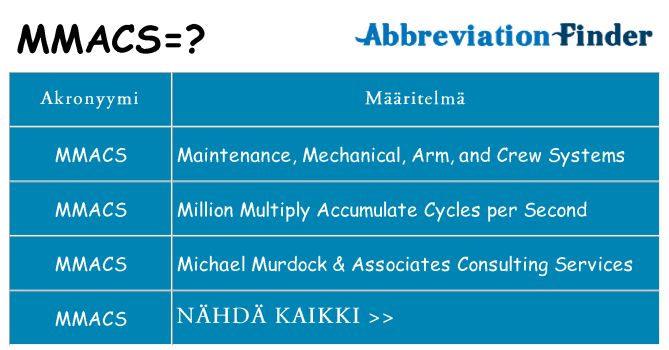 Mitä mmacs tarkoittaa
