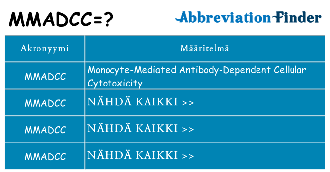 Mitä mmadcc tarkoittaa