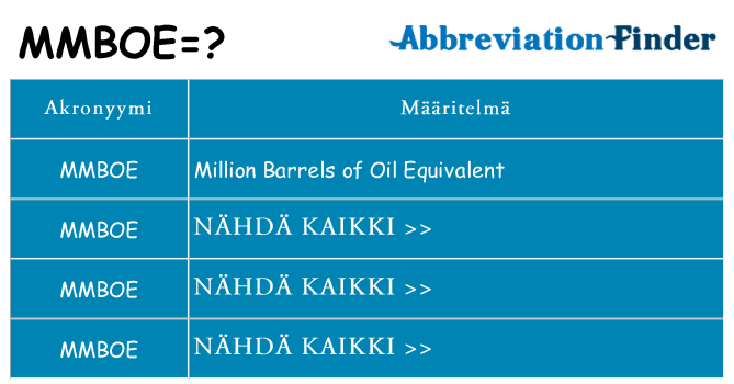 Mitä mmboe tarkoittaa