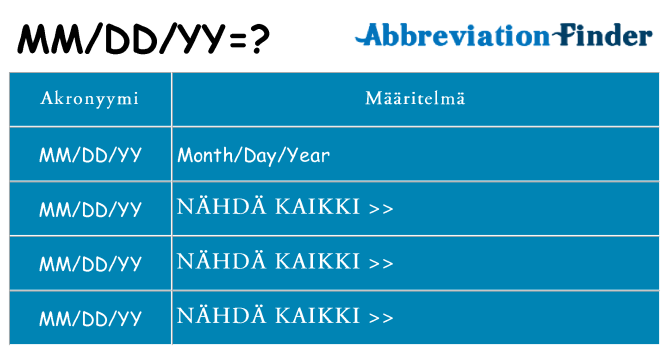 Mitä mmddyy tarkoittaa