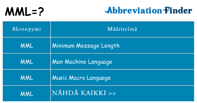 Mitä mml tarkoittaa