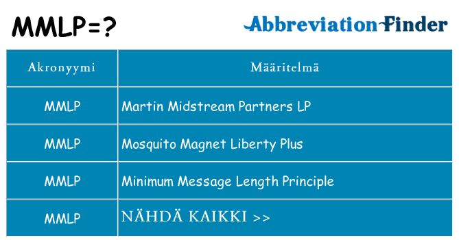 Mitä mmlp tarkoittaa