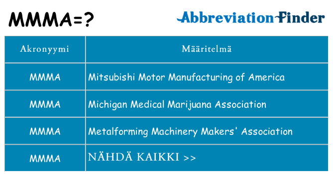 Mitä mmma tarkoittaa