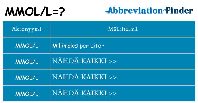 Mitä mmoll tarkoittaa