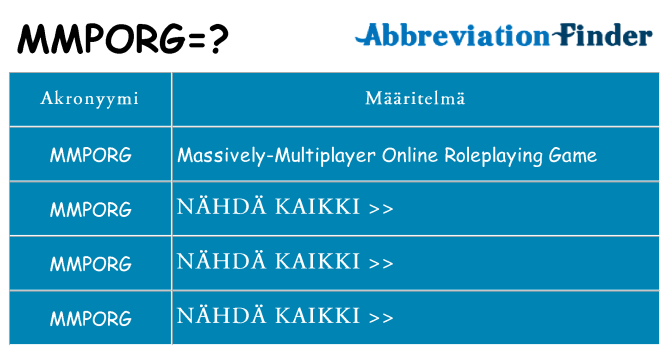 Mitä mmporg tarkoittaa