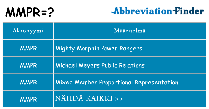 Mitä mmpr tarkoittaa