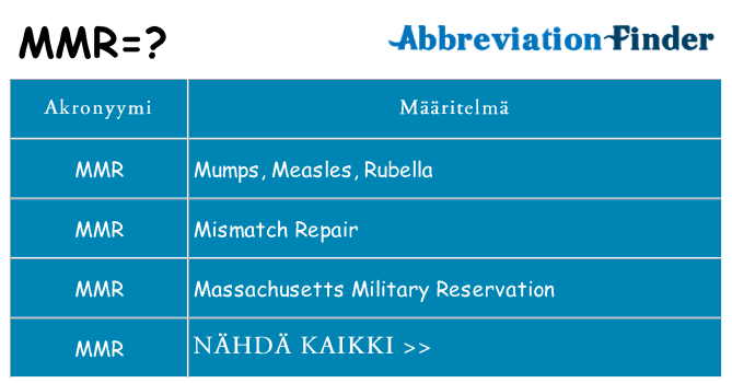 Mitä mmr tarkoittaa