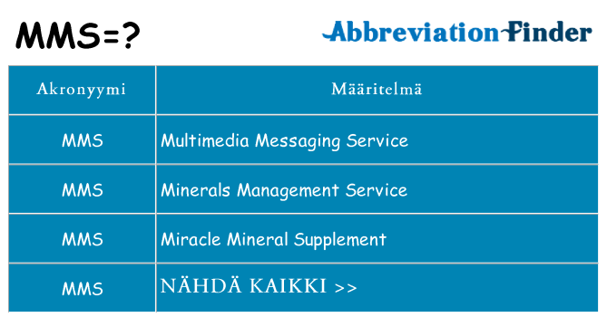 Mitä mms tarkoittaa