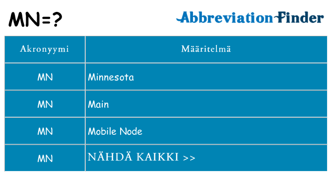 Mitä mn tarkoittaa