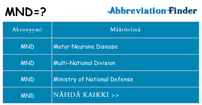 Mitä mnd tarkoittaa