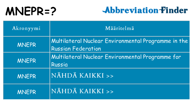 Mitä mnepr tarkoittaa