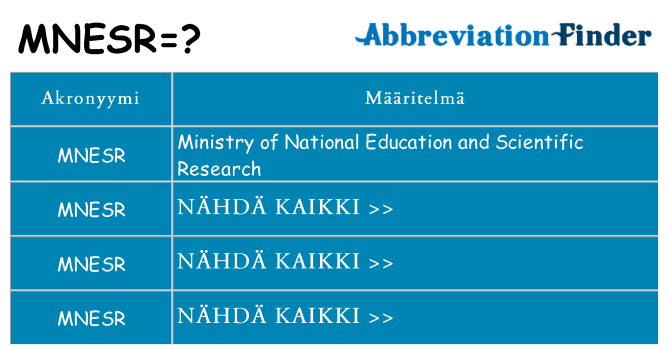 Mitä mnesr tarkoittaa