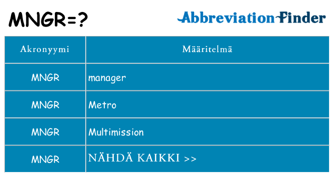 Mitä mngr tarkoittaa