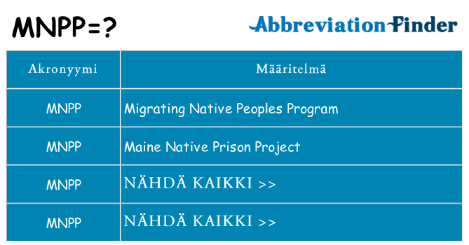 Mitä mnpp tarkoittaa