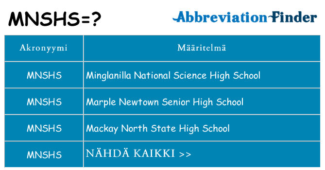 Mitä mnshs tarkoittaa