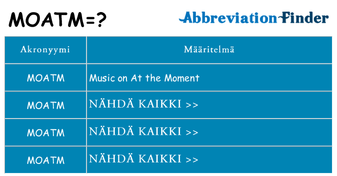 Mitä moatm tarkoittaa