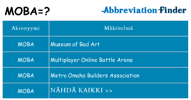 Mitä moba tarkoittaa