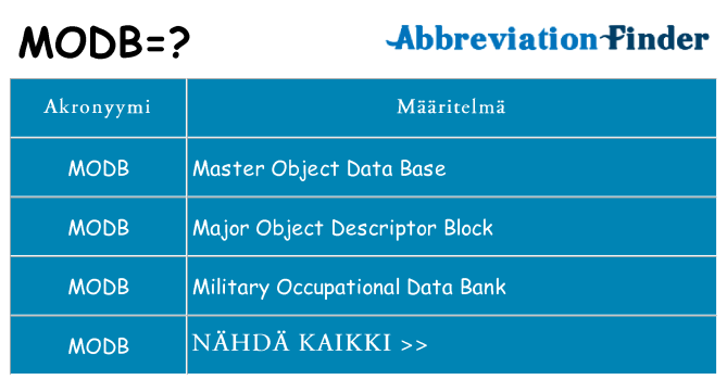 Mitä modb tarkoittaa