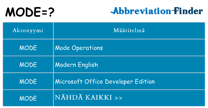 Mitä mode tarkoittaa