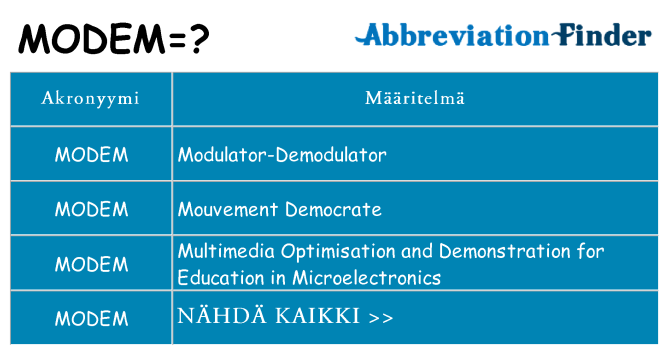 Mitä modem tarkoittaa