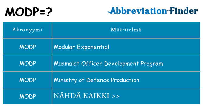 Mitä modp tarkoittaa