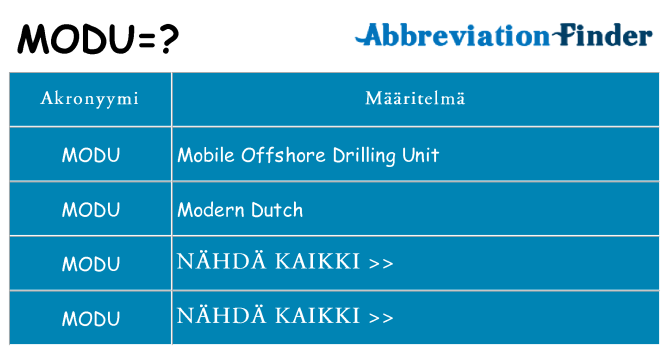 Mitä modu tarkoittaa
