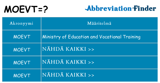 Mitä moevt tarkoittaa
