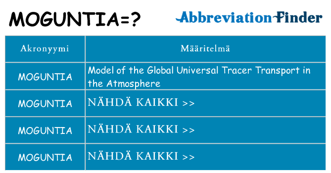 Mitä moguntia tarkoittaa