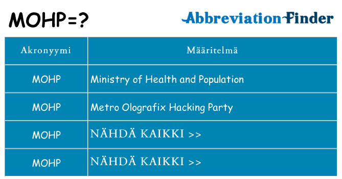 Mitä mohp tarkoittaa