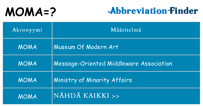 Mitä moma tarkoittaa