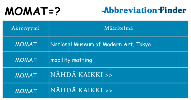 Mitä momat tarkoittaa