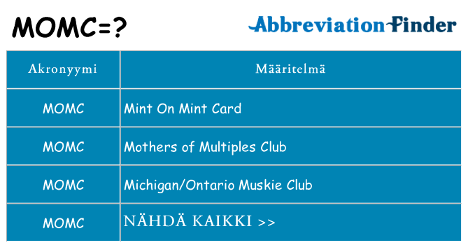 Mitä momc tarkoittaa