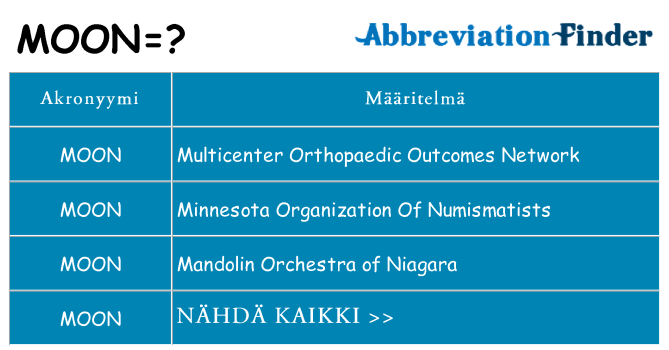 Mitä moon tarkoittaa