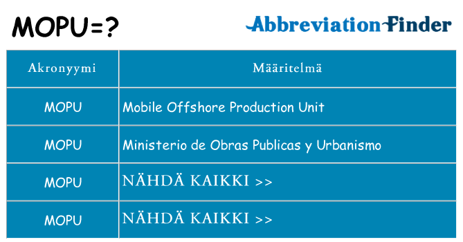 Mitä mopu tarkoittaa
