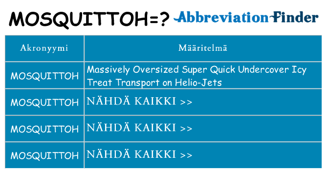 Mitä mosquittoh tarkoittaa