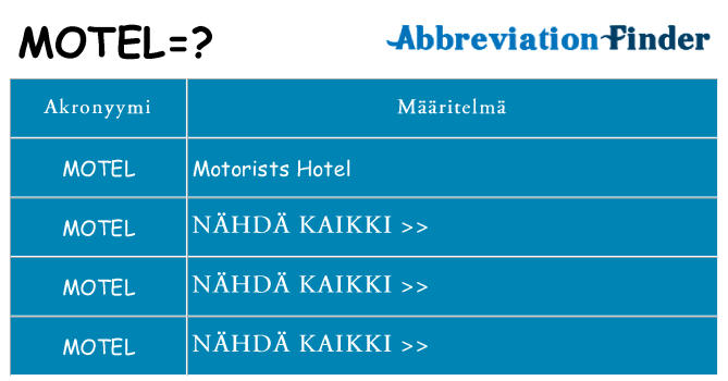 Mitä motel tarkoittaa