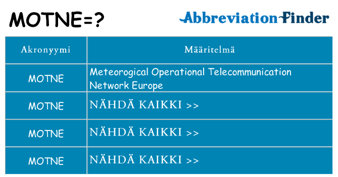 Mitä motne tarkoittaa