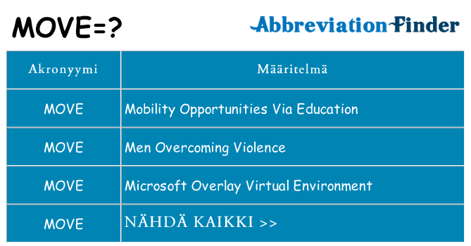 Mitä move tarkoittaa