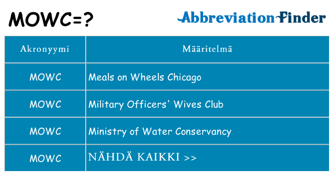 Mitä mowc tarkoittaa
