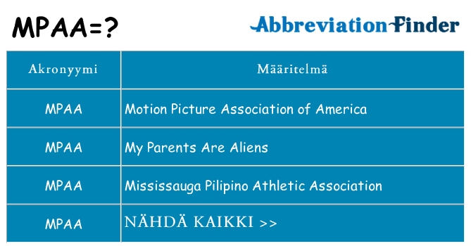 Mitä mpaa tarkoittaa