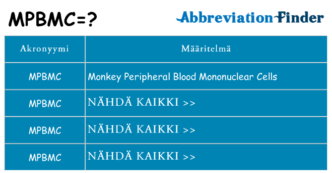 Mitä mpbmc tarkoittaa