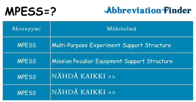 Mitä mpess tarkoittaa