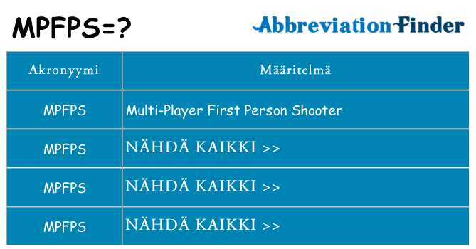 Mitä mpfps tarkoittaa