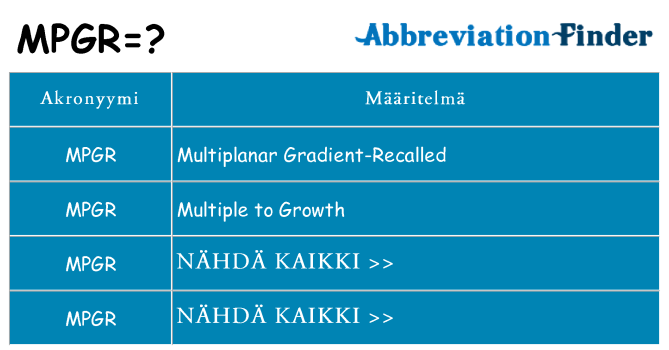 Mitä mpgr tarkoittaa