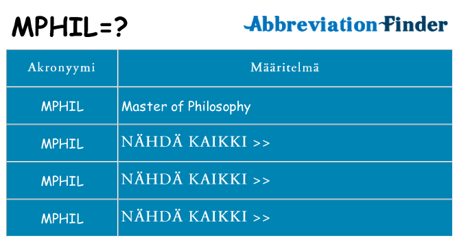 Mitä mphil tarkoittaa