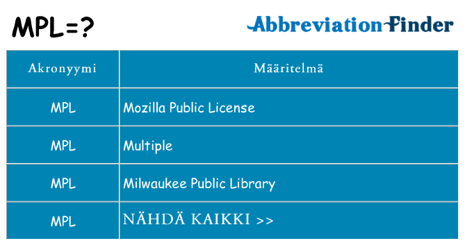 Mitä mpl tarkoittaa