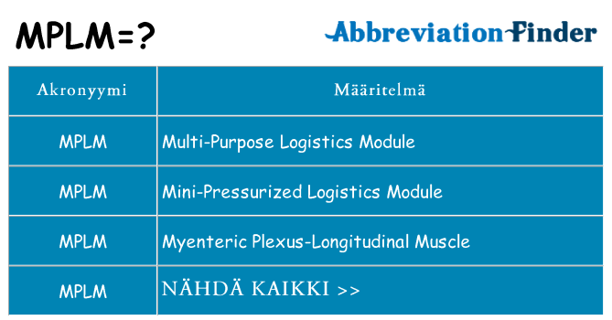 Mitä mplm tarkoittaa