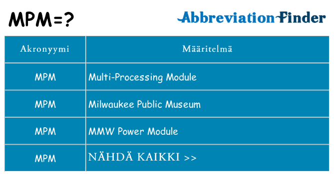 Mitä mpm tarkoittaa