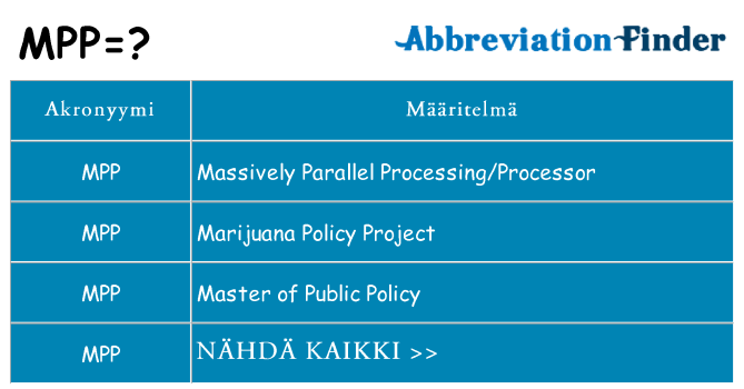 Mitä mpp tarkoittaa