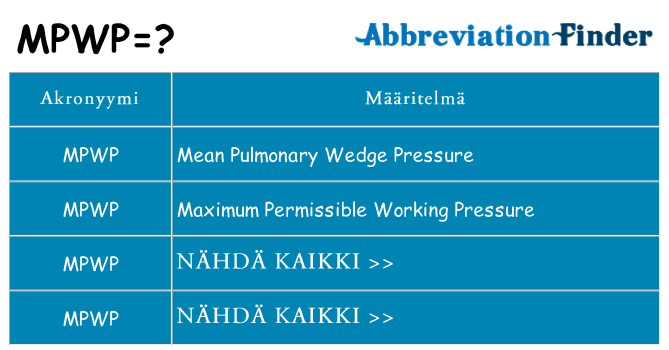 Mitä mpwp tarkoittaa